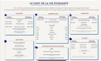 留学法国多少钱 ，留学法国一年需要多少钱