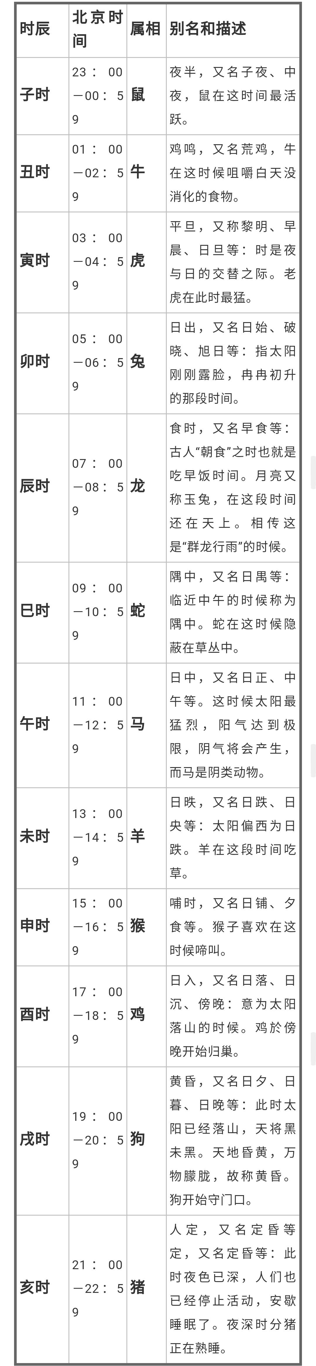 五更是几点，五更是什么时辰