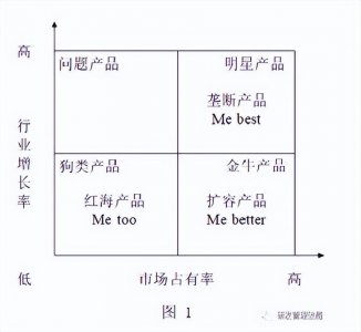 什么是核心技术，核心技术的作用