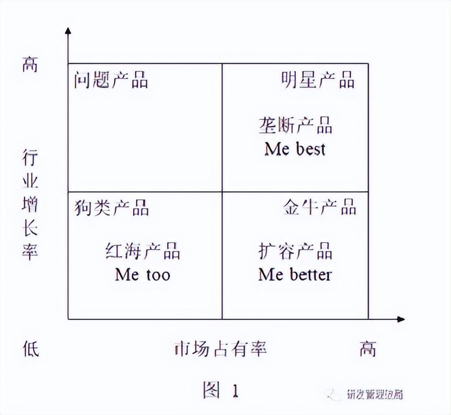 什么是核心技术，核心技术的作用