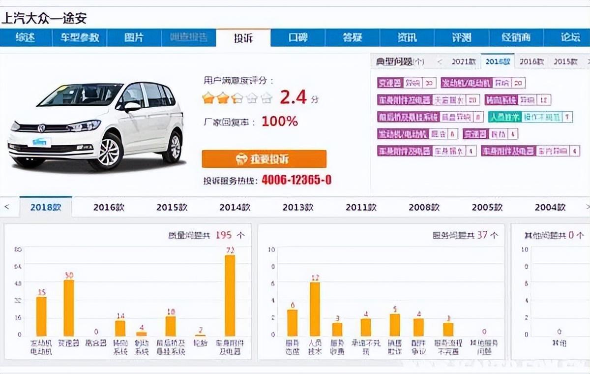 大众途安汽车怎样？买途安的10大忠告