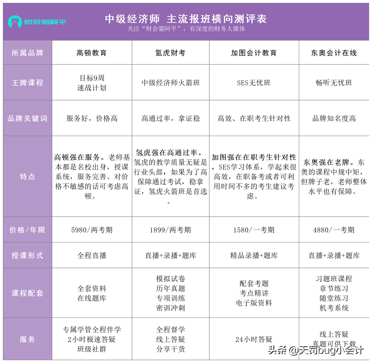 中级经济师有什么用途？中级经济师的用途