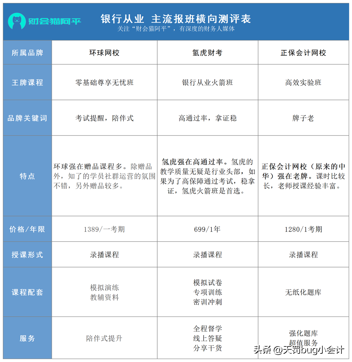 银行从业资格证有什么用？不考能进银行上班吗？