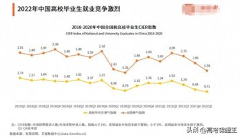 未来最没前途的，3类大学生