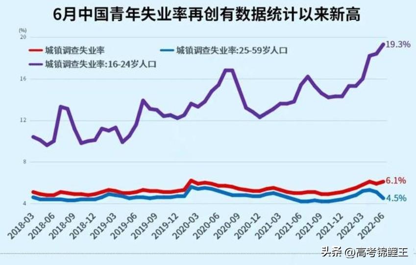 未来最没前途的，3类大学生