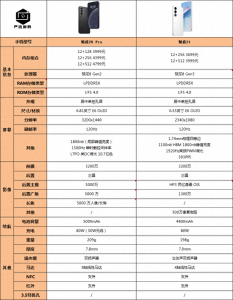 魅族21和魅族20 Pro有什么区别？哪款值得购买？