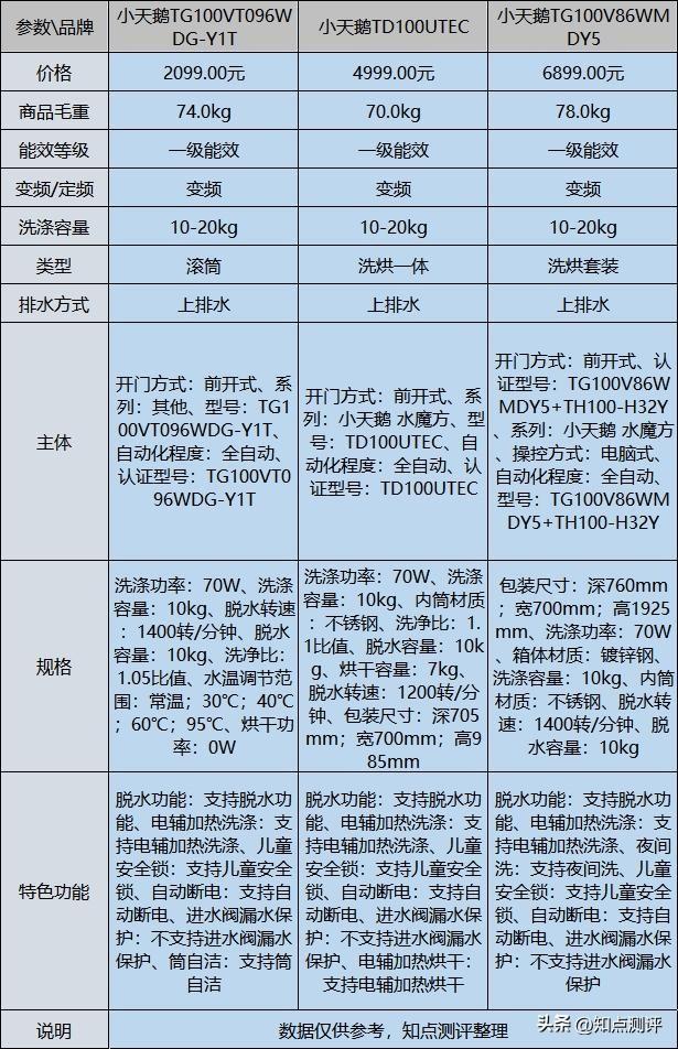 小天鹅洗衣机怎么样？小天鹅洗衣机好不好？