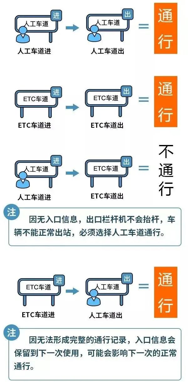 元旦高速免费吗？为什么不免费？