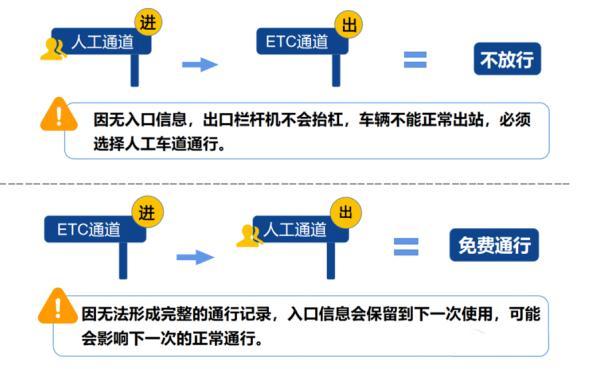 元旦高速免费吗？为什么不免费？