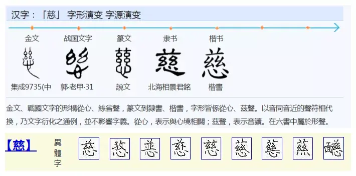 慈字有几种写法？慈的含义是什么？