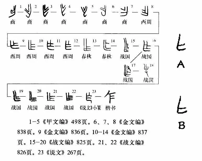 作与乍拼音一样吗？作与乍的字体演变