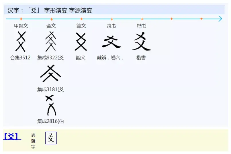 爻字怎么读？爻字有几种写法？