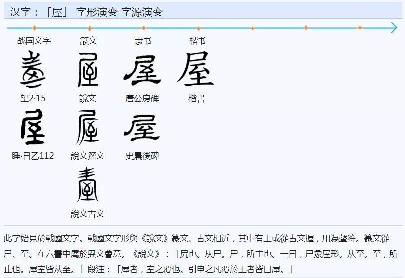 房和屋的含义是什么？房和屋有几种写法？