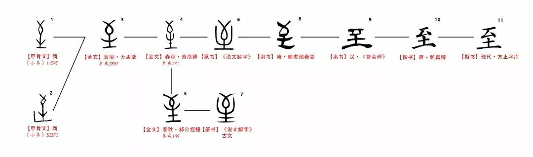 房和屋的含义是什么？房和屋有几种写法？