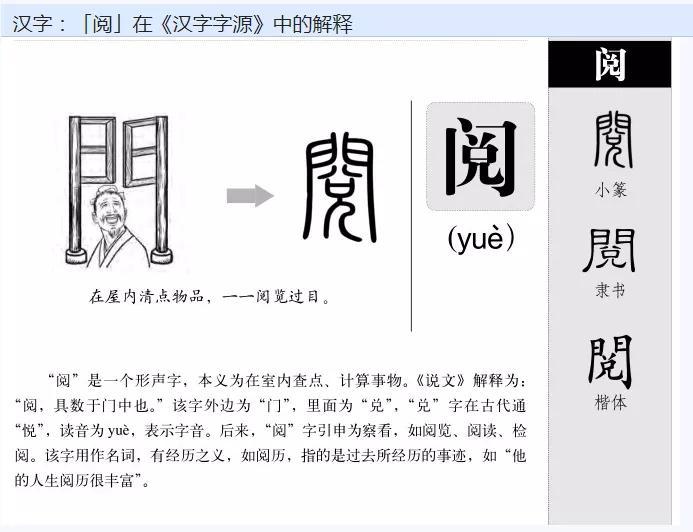 阅字有几种写法？阅字的含义