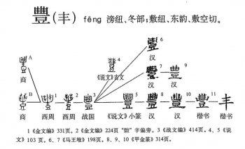 澧字有几种写法？澧字的释义