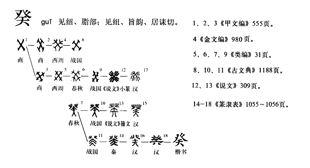 癸字有几种写法？癸字的秘密