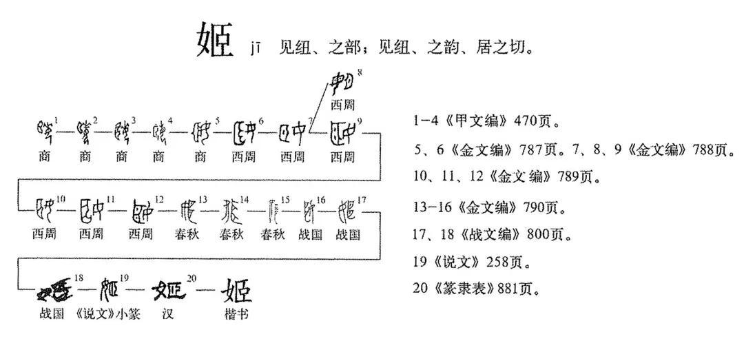 中国上古八大姓的奥秘是什么？中国上古八大姓的奥秘