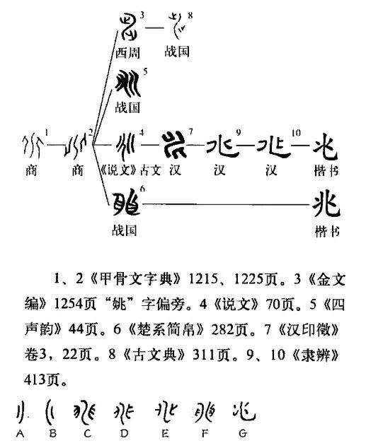 中国上古八大姓的奥秘是什么？中国上古八大姓的奥秘