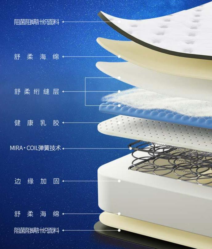 慕思和舒达床垫哪个好？有什么区别？