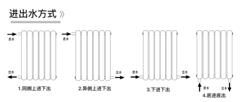 地暖不热怎么加装暖气片？加装暖气片有哪些注意事项