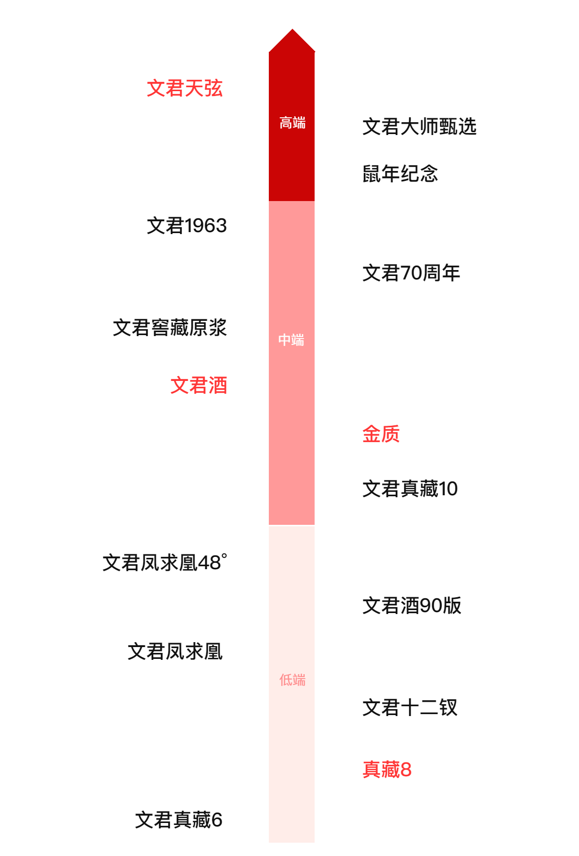 中国浓香酒品牌有哪些？浓香型白酒哪家强？