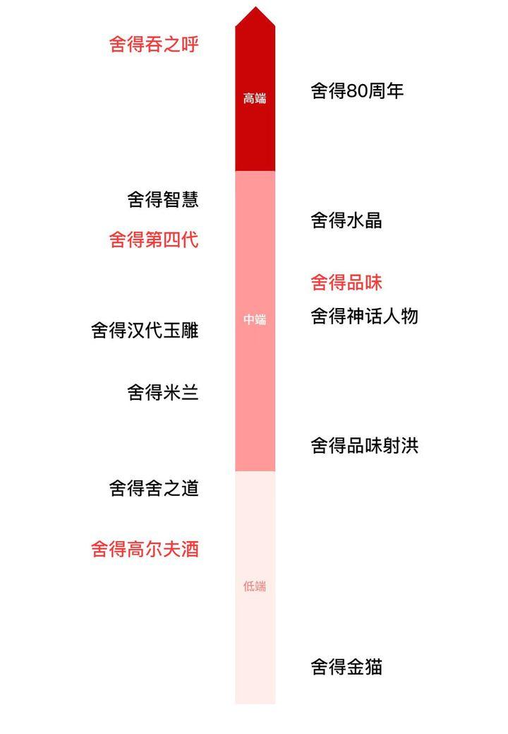 中国浓香酒品牌有哪些？浓香型白酒哪家强？