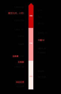 中国浓香酒品牌有哪些？浓香型白酒哪家强？