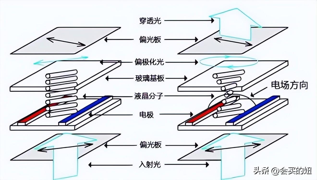 电视机如何挑选？电视机挑选攻略