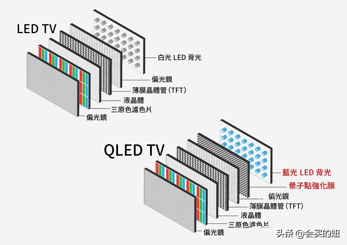 电视机如何挑选？电视机挑选攻略