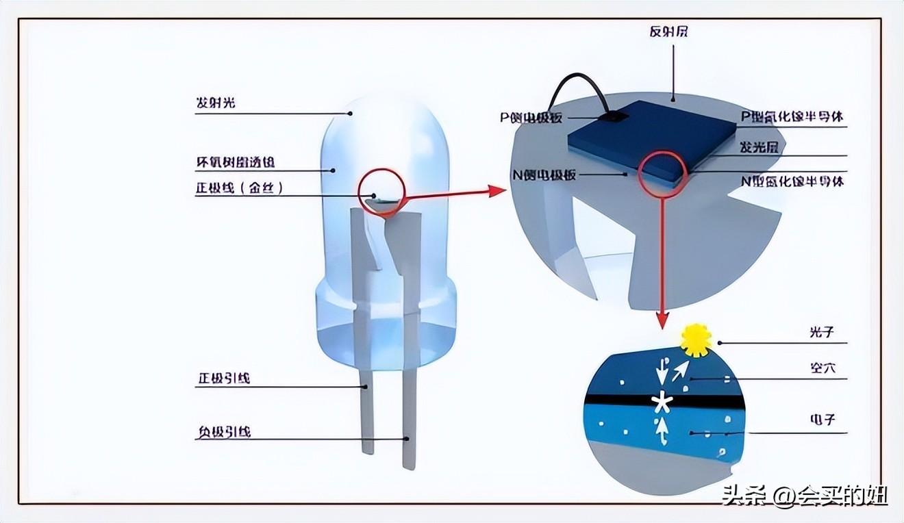 电视机如何挑选？电视机挑选攻略