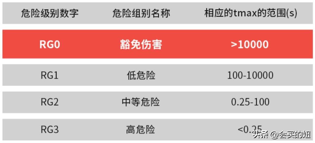 护眼吸顶灯如何选购？护眼吸顶灯选购教程