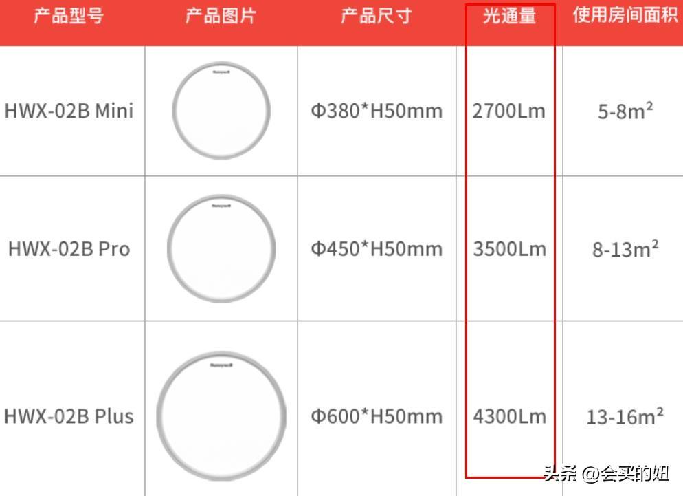 护眼吸顶灯如何选购？护眼吸顶灯选购教程