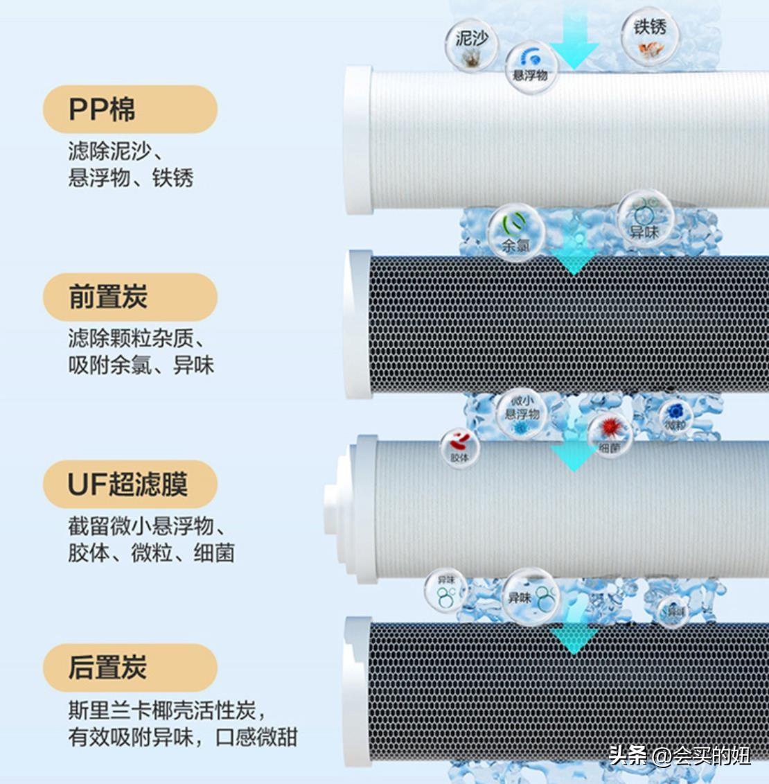 厨下净水器如何挑选避？厨下净水器挑选避坑攻略