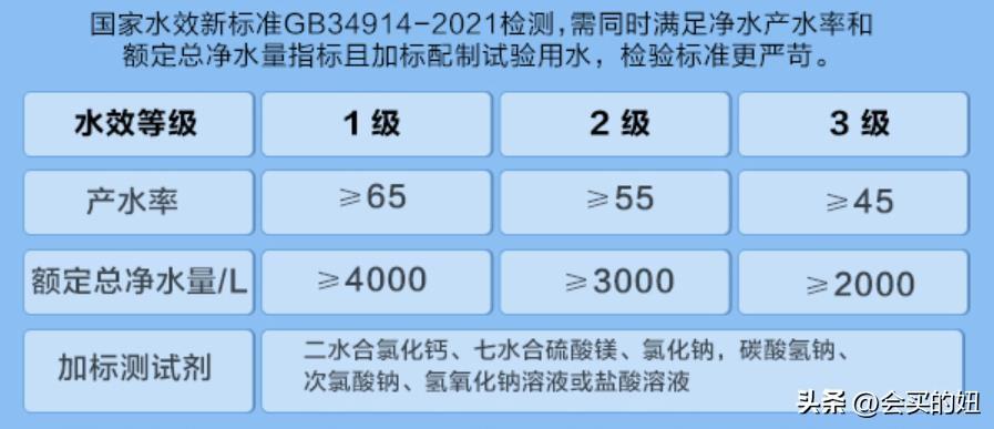 厨下净水器如何挑选避？厨下净水器挑选避坑攻略