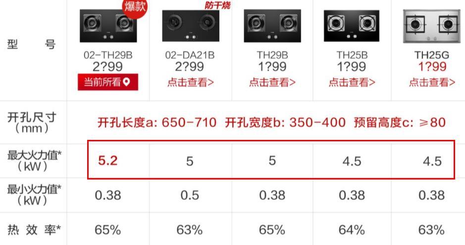 燃气灶如何选购？燃气灶选购教程