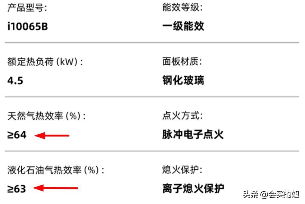 燃气灶如何选购？燃气灶选购教程