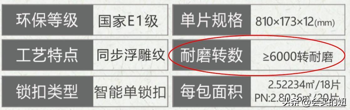 强化复合地板如何选购？强化复合地板选购教程