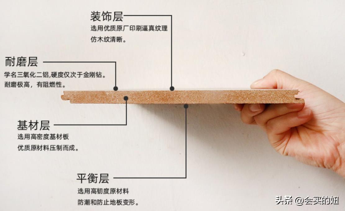 强化复合地板如何选购？强化复合地板选购教程