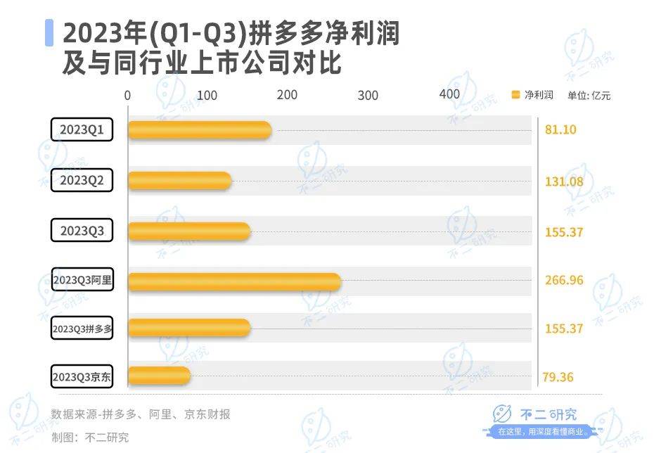 现在做拼多多还能挣钱吗？以下告诉你答案