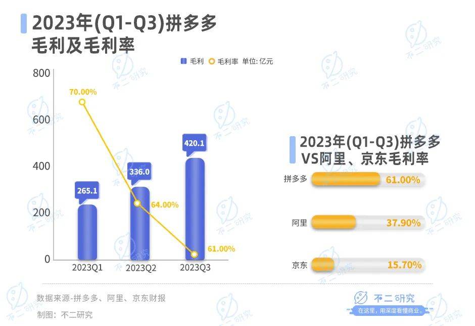 现在做拼多多还能挣钱吗？以下告诉你答案