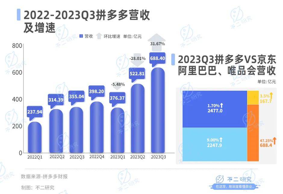 现在做拼多多还能挣钱吗？以下告诉你答案