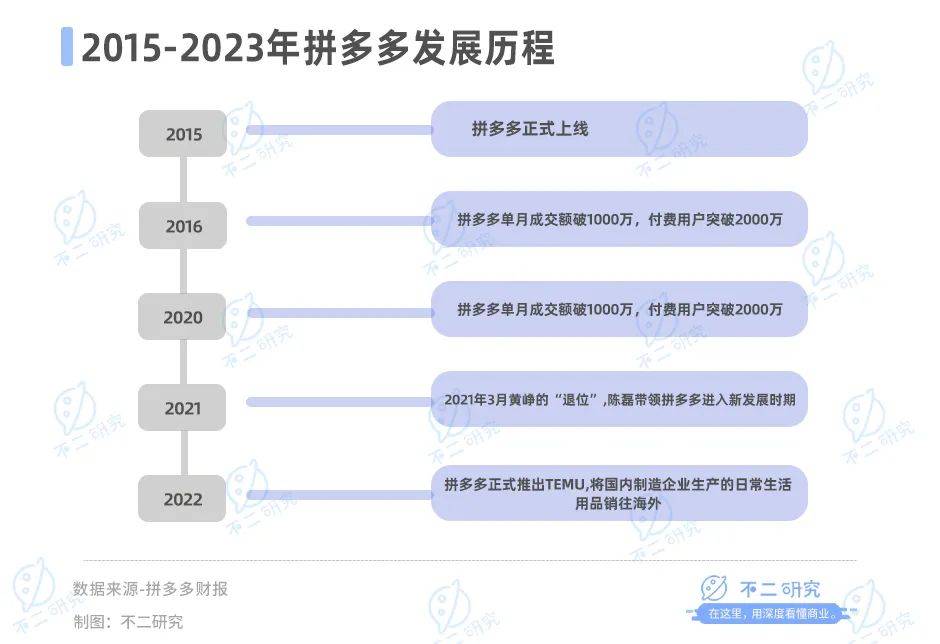 现在做拼多多还能挣钱吗？以下告诉你答案