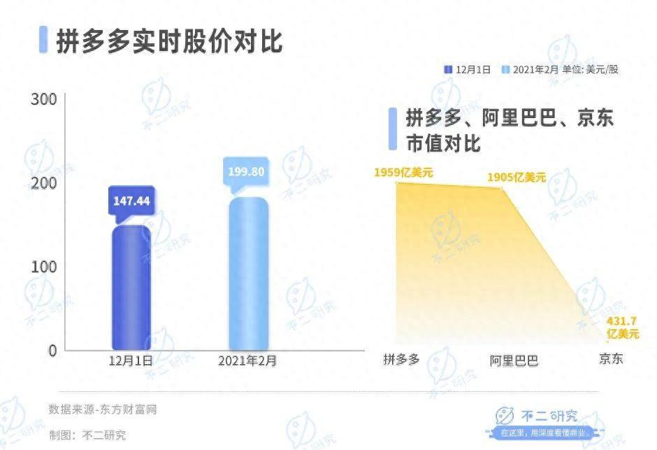 现在做拼多多还能挣钱吗？以下告诉你答案