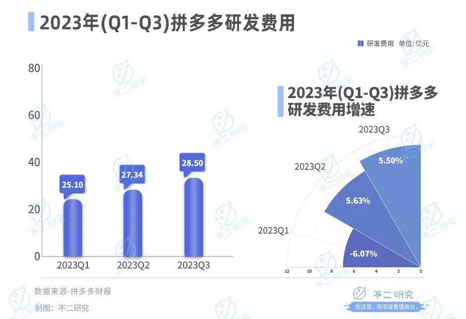 现在做拼多多还能挣钱吗？以下告诉你答案