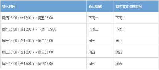 余额宝收益一般几点到账？余额宝收益几点钟结算？