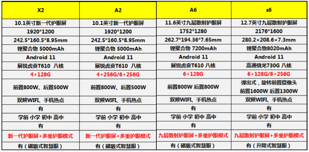 学习机什么牌子好？学生平板排行榜十强