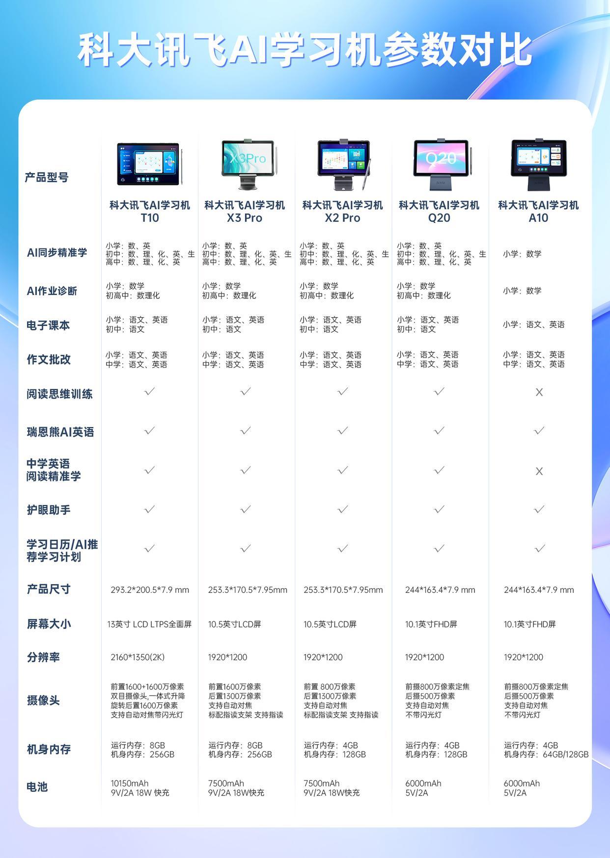 学习机什么牌子好？学生平板排行榜十强