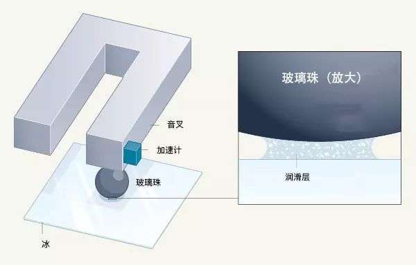 短道速滑一圈是多少米？标准速滑场地每圈多少米？