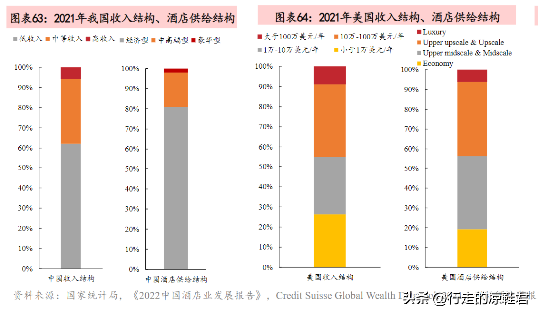 连锁酒店加盟利润怎么样？连锁酒店加盟费用对比